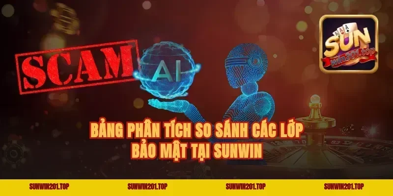 Bảng phân tích so sánh các lớp bảo mật tại Sunwin