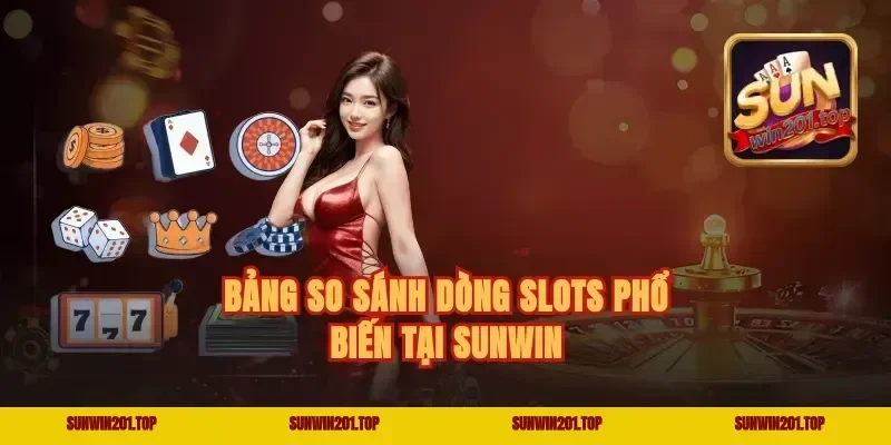 Bảng So Sánh Dòng Slots Phổ Biến Tại Sunwin